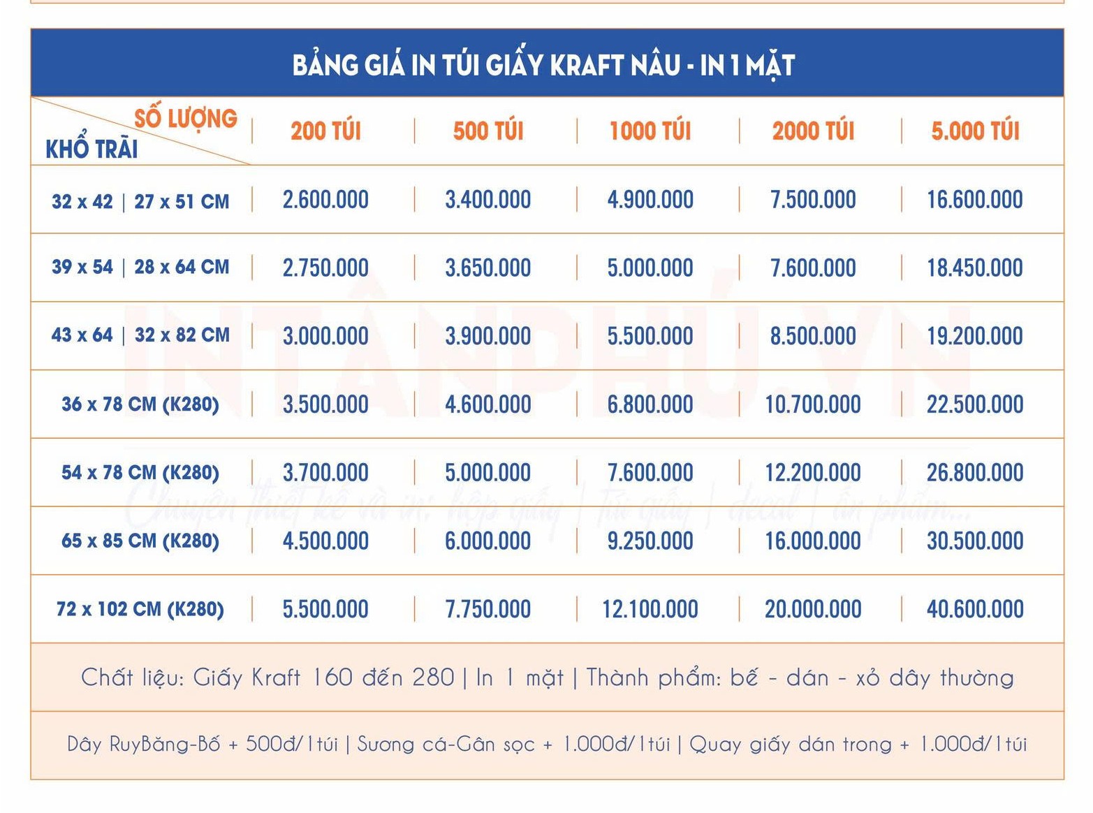 Bảng giá in túi giấy Kraft tham khảo tại In Tân Phú