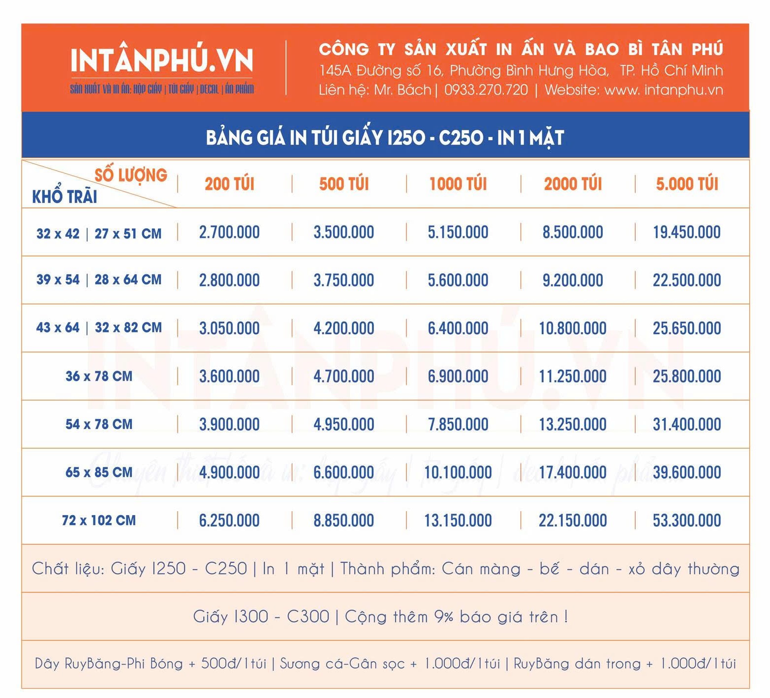 Bảng giá in túi giấy tham khảo tại In Tân Phú